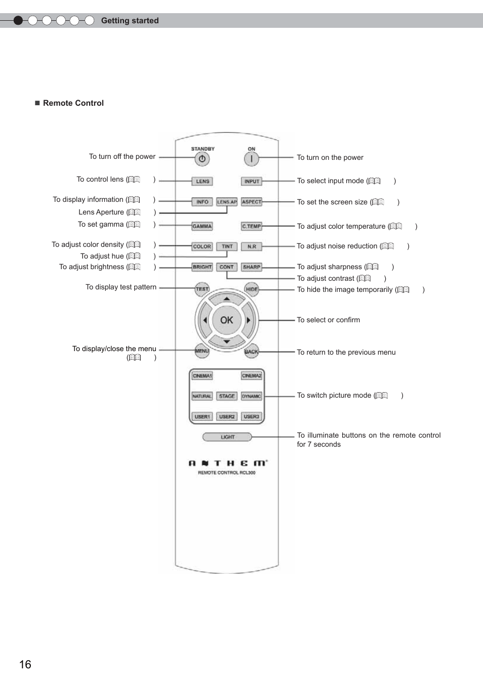 Controls and features (continued) | Anthem LTX 500 User Manual | Page 16 / 182