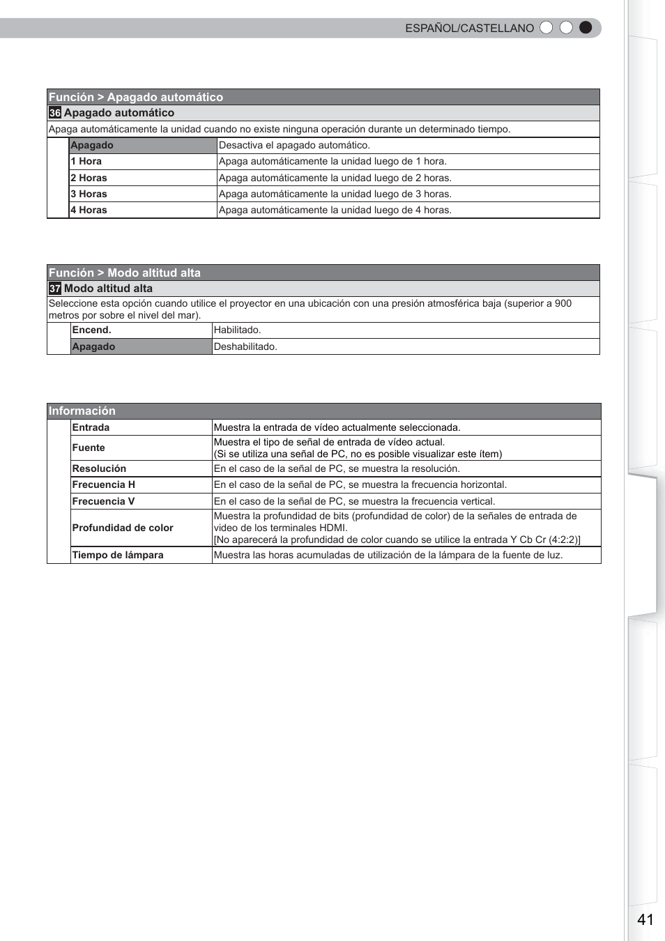 Anthem LTX 500 User Manual | Page 161 / 182
