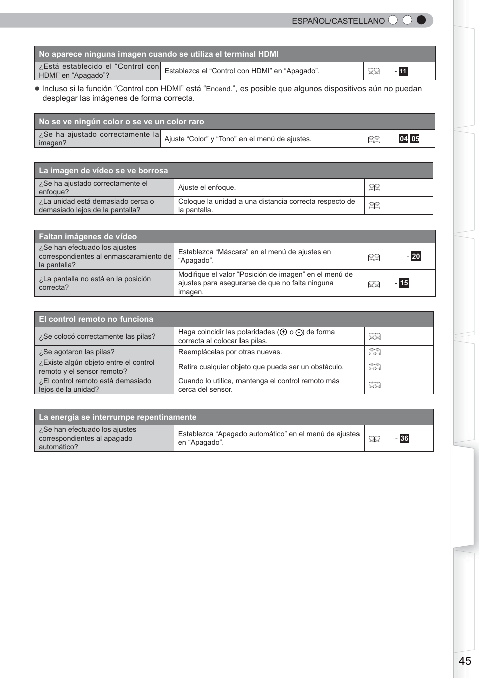 Anthem LTX 500 User Manual | Page 165 / 182