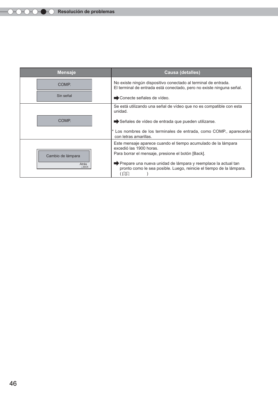 Qué hacer cuando aparecen estos mensajes | Anthem LTX 500 User Manual | Page 166 / 182