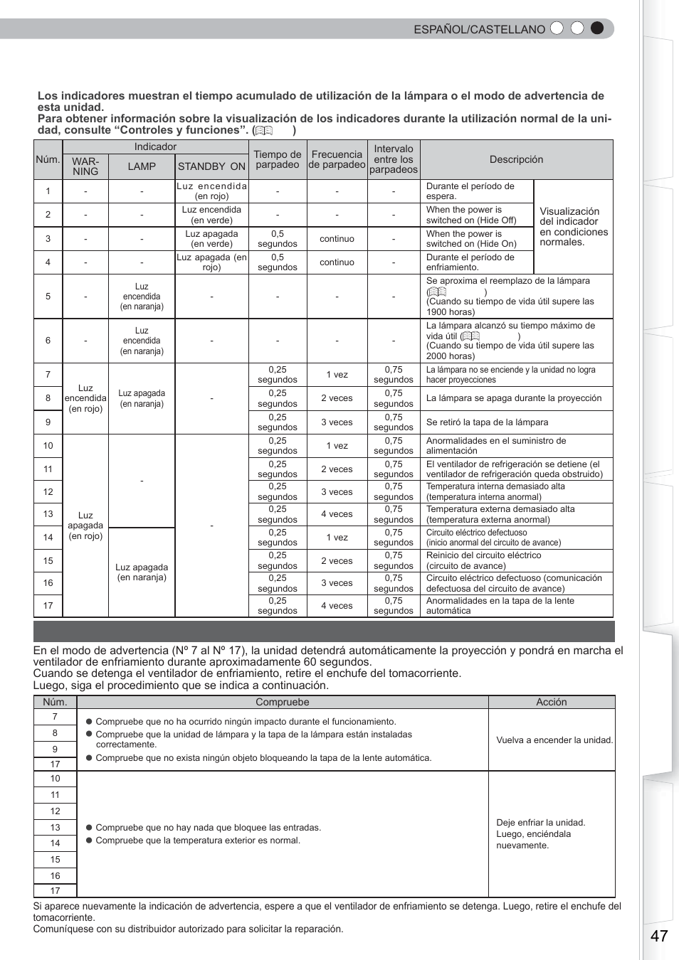 Acerca de los indicadores de advertencia, Acciones requeridas por el modo de advertencia | Anthem LTX 500 User Manual | Page 167 / 182