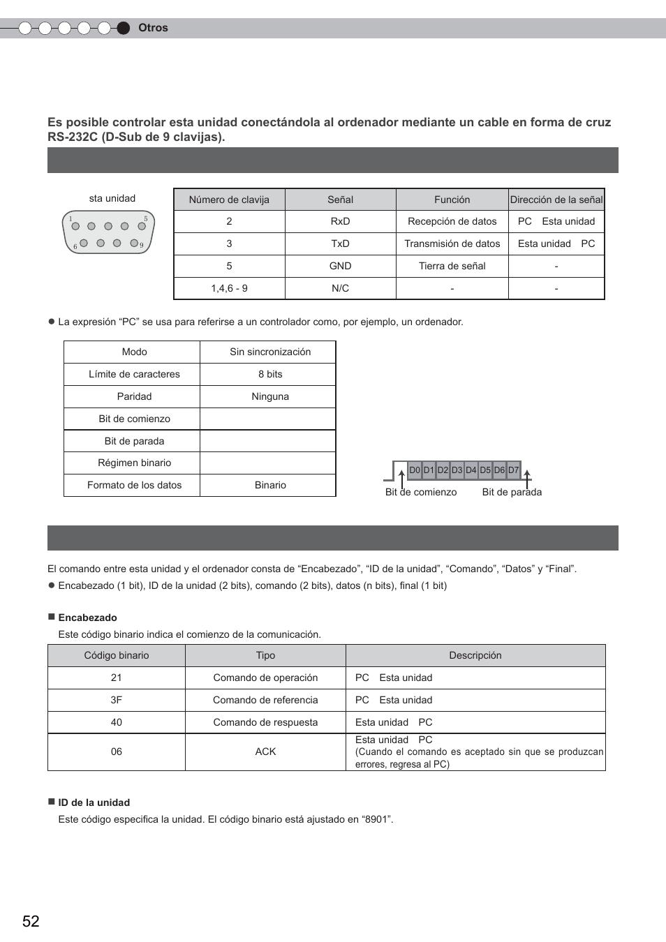 Interfaz rs-232c, Formato del comando, Especifi caciones de rs-232c | Anthem LTX 500 User Manual | Page 172 / 182