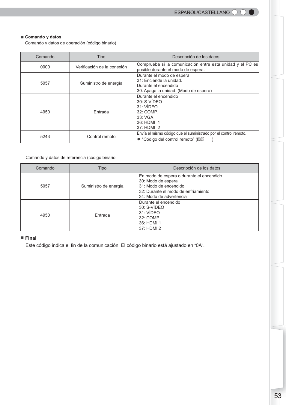 Anthem LTX 500 User Manual | Page 173 / 182