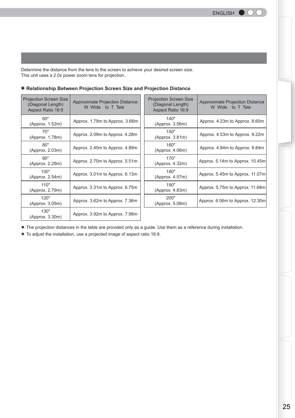 Screen size and projection distance | Anthem LTX 500 User Manual | Page 25 / 182