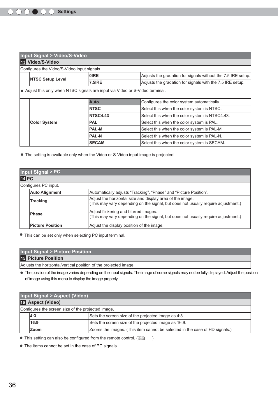 Setting menu (continued) | Anthem LTX 500 User Manual | Page 36 / 182