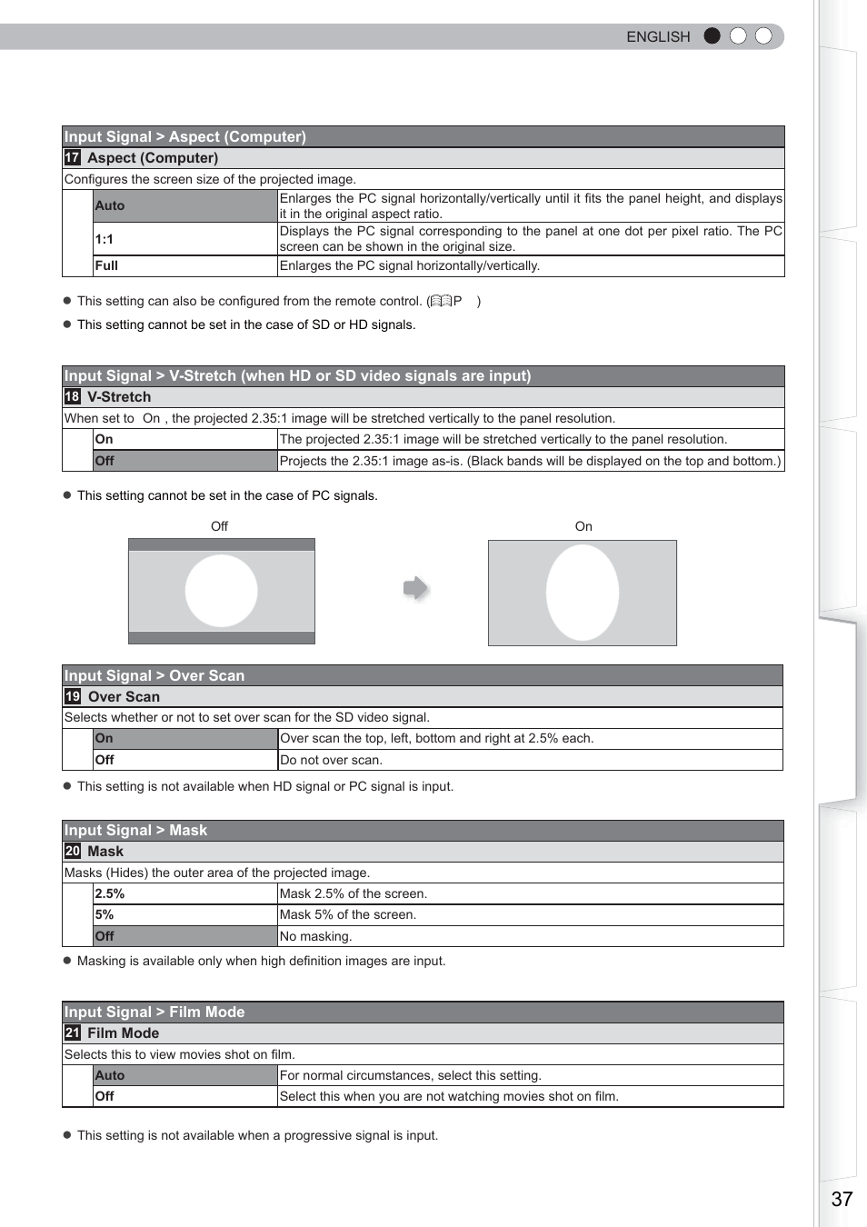 Anthem LTX 500 User Manual | Page 37 / 182