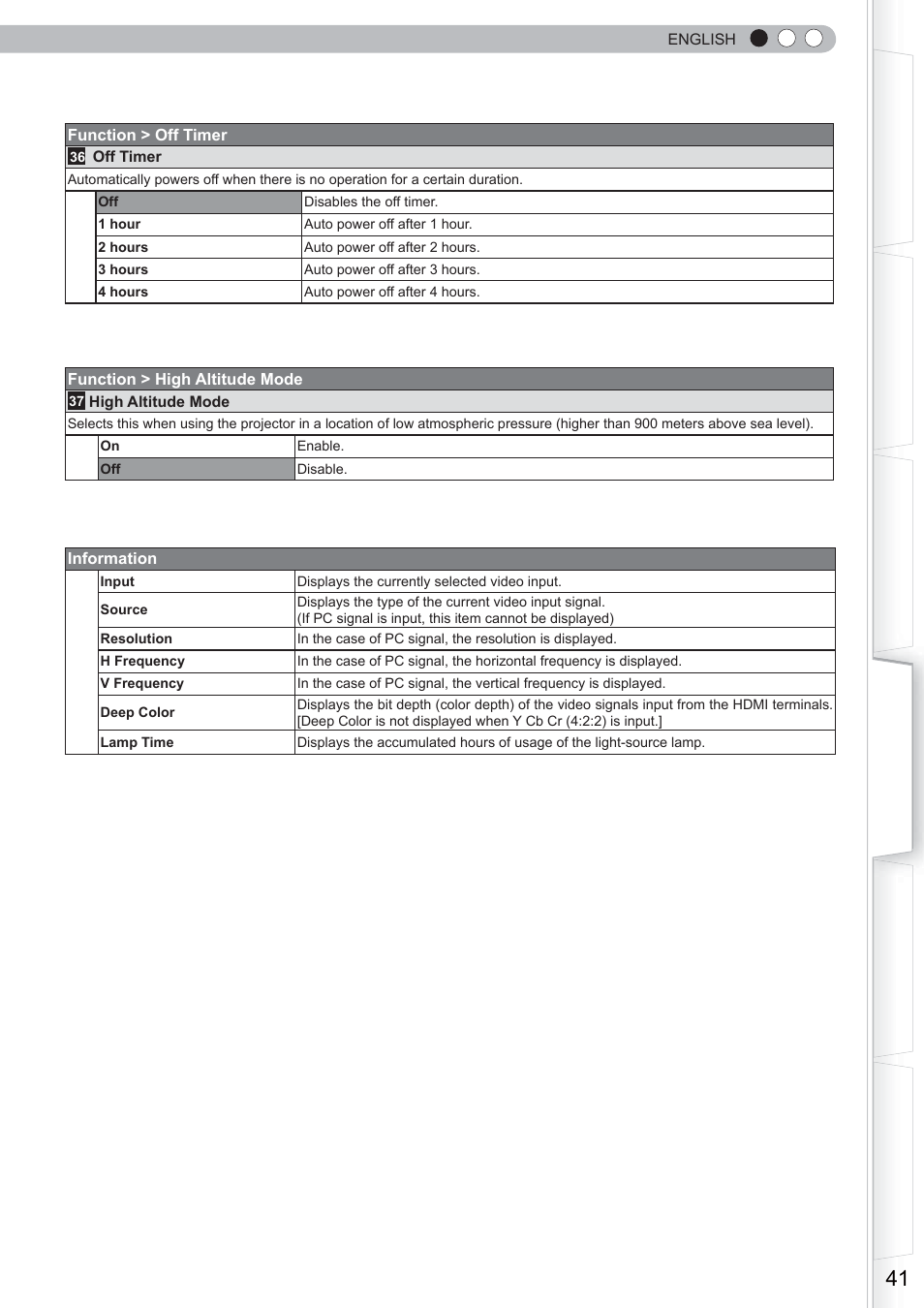 Anthem LTX 500 User Manual | Page 41 / 182