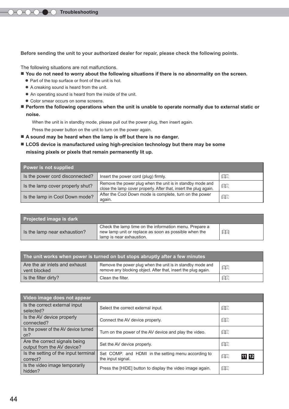 Troubleshooting | Anthem LTX 500 User Manual | Page 44 / 182