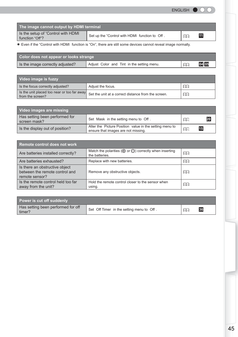 Anthem LTX 500 User Manual | Page 45 / 182