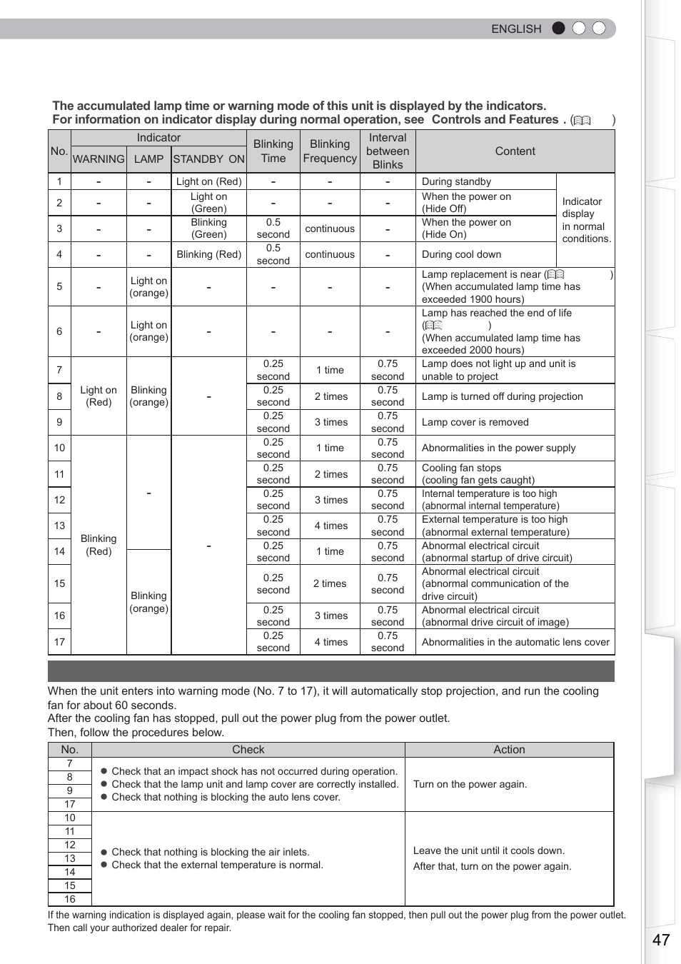 About warning indicators, Actions to be taken for warning mode | Anthem LTX 500 User Manual | Page 47 / 182