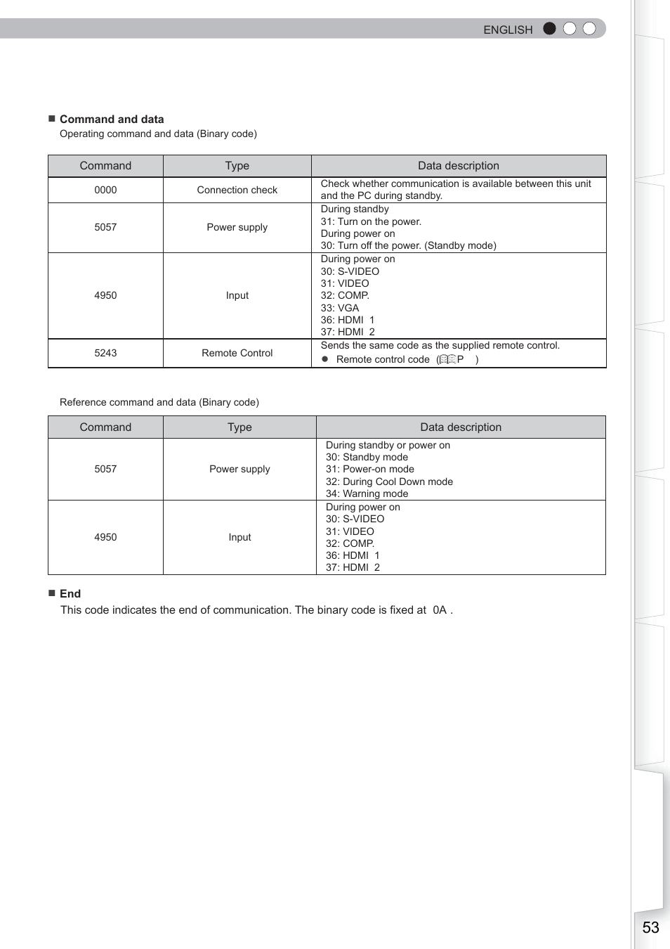 Anthem LTX 500 User Manual | Page 53 / 182