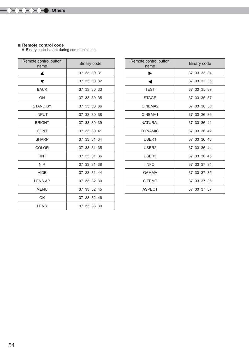 Rs-232c interface (continued) | Anthem LTX 500 User Manual | Page 54 / 182