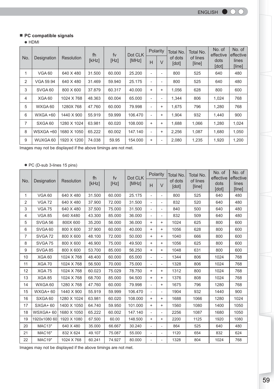 Anthem LTX 500 User Manual | Page 59 / 182