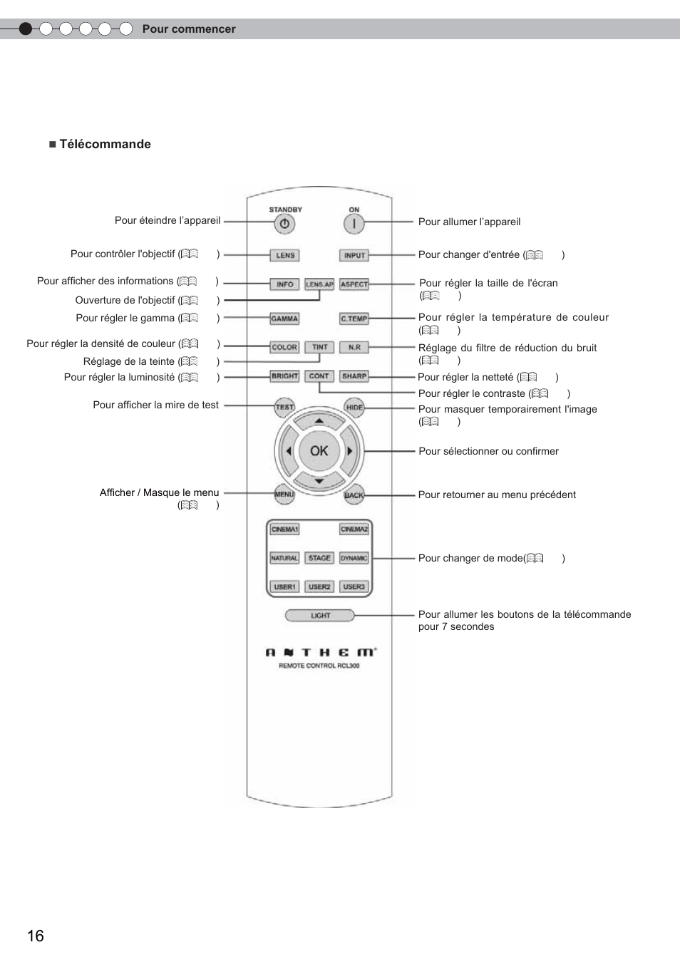 Commandes et fonctionnalités (suite) | Anthem LTX 500 User Manual | Page 76 / 182