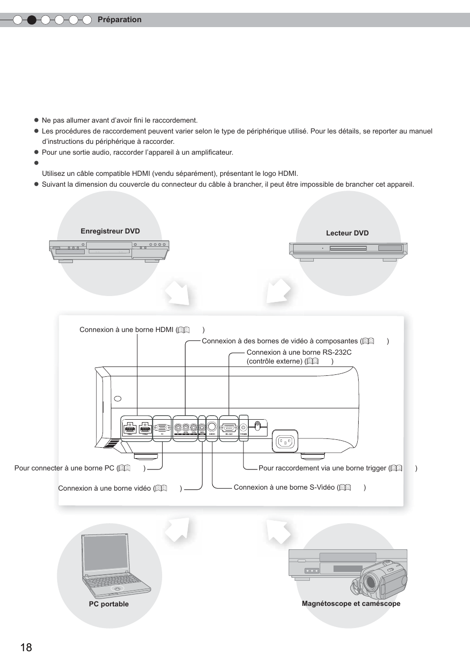 Sélectionner les périphériques à raccorder | Anthem LTX 500 User Manual | Page 78 / 182