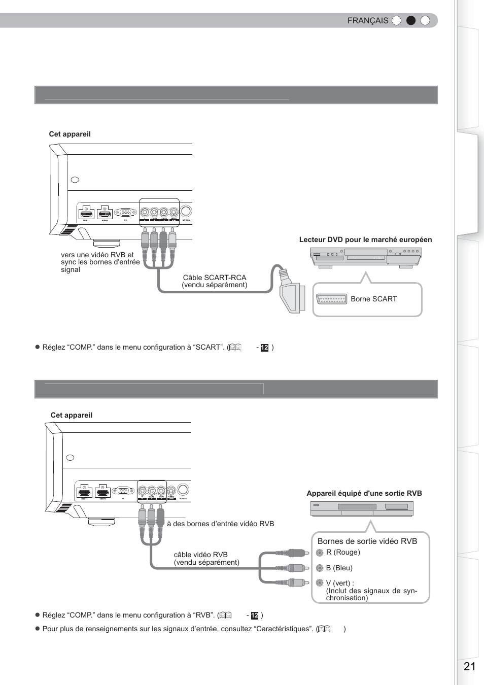 Raccordement via câble vidéo rgb, Raccordement via un câble scart-rca | Anthem LTX 500 User Manual | Page 81 / 182