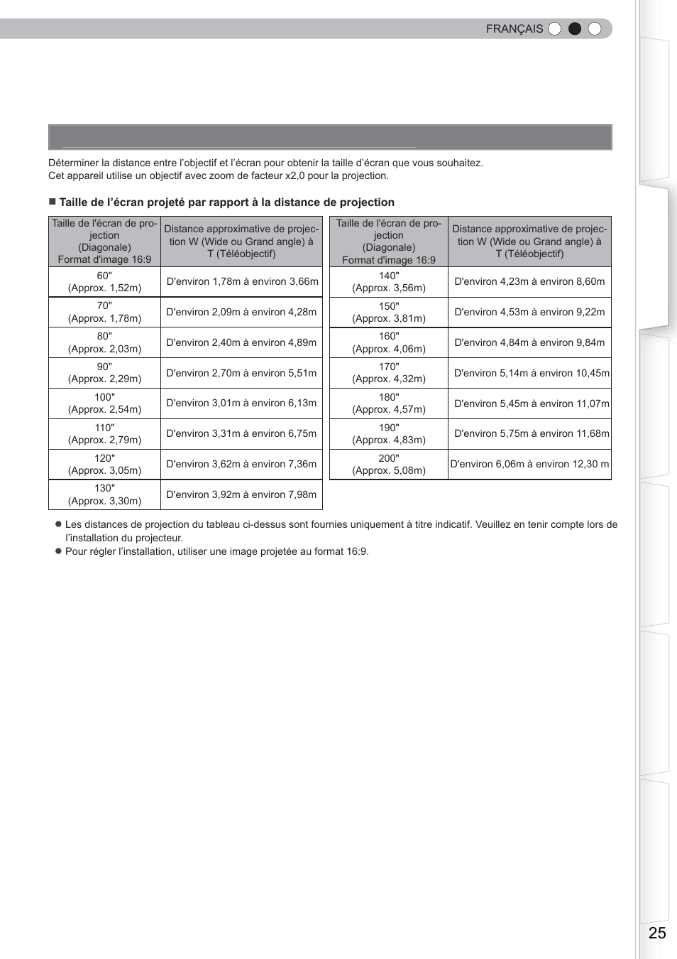 Taille de l’écran et distance de projection | Anthem LTX 500 User Manual | Page 85 / 182