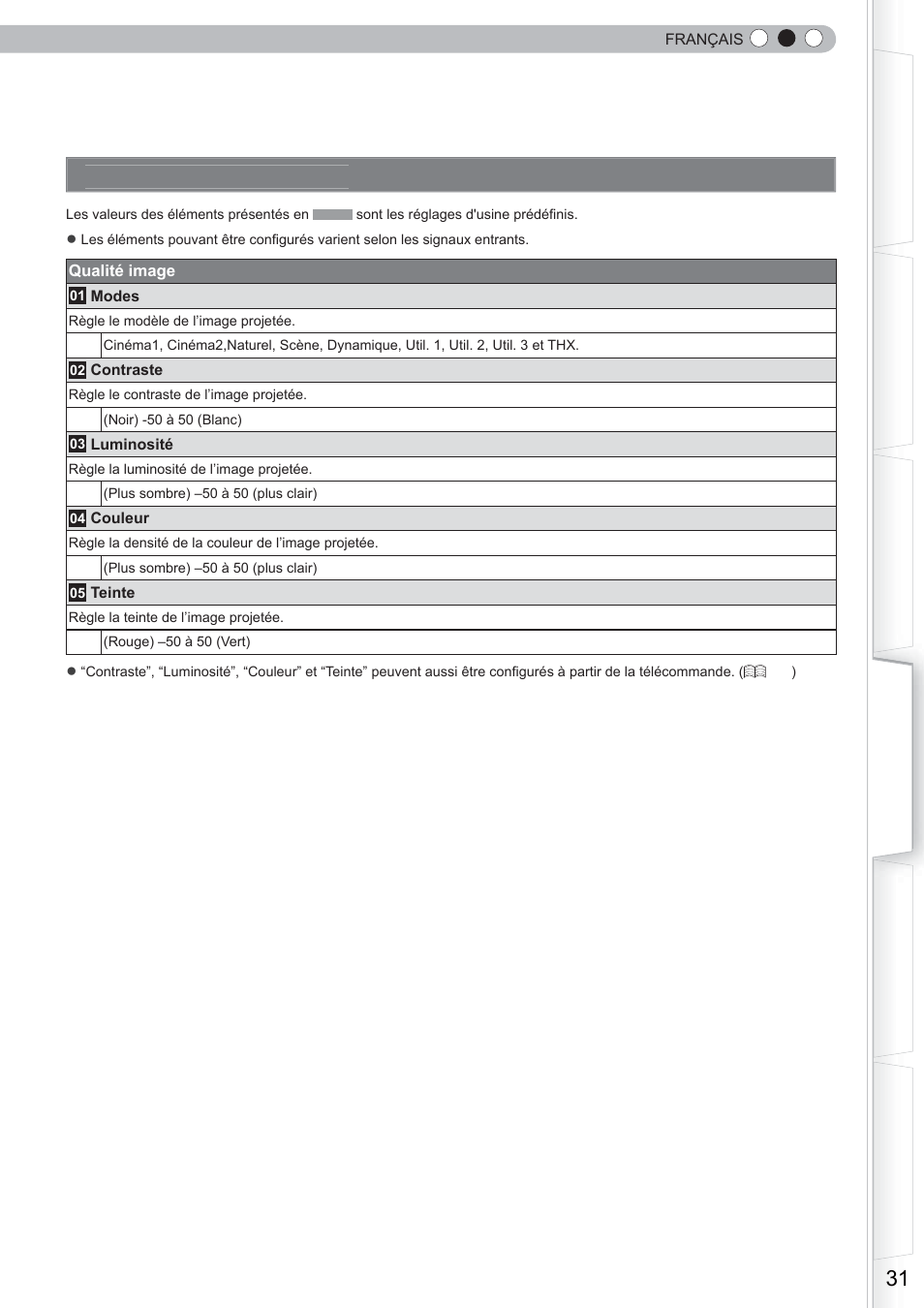 Menu de confi guration | Anthem LTX 500 User Manual | Page 91 / 182