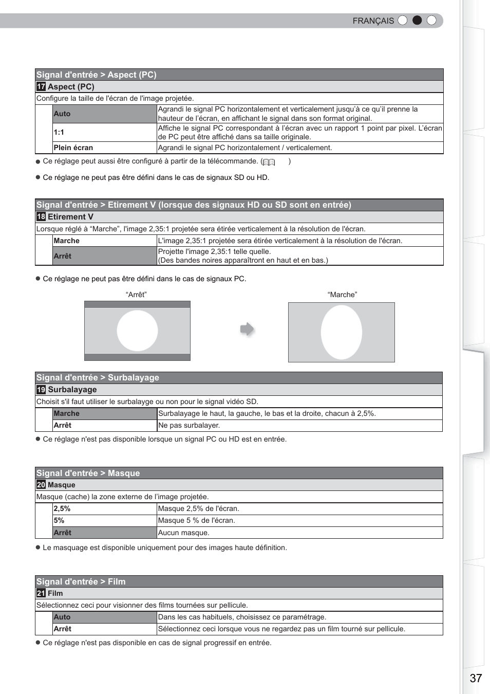 Anthem LTX 500 User Manual | Page 97 / 182