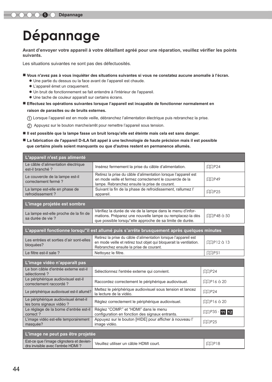 Dépannage | Anthem LTX 500v User Manual | Page 106 / 187