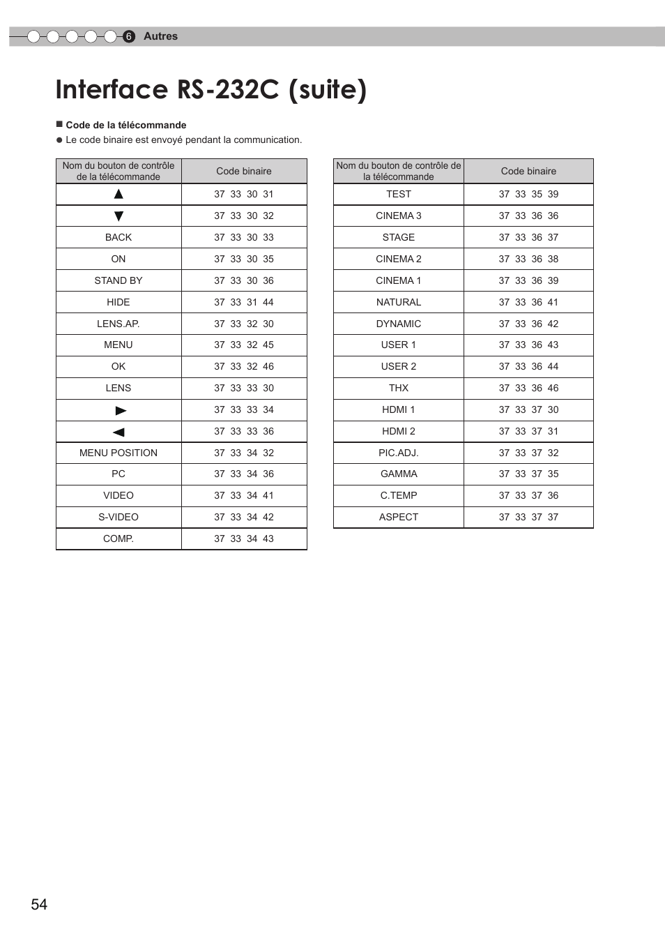 Interface rs-232c, Suite) | Anthem LTX 500v User Manual | Page 116 / 187