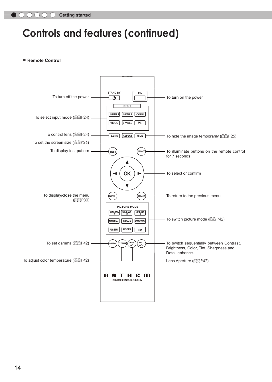 Controls and features (continued) | Anthem LTX 500v User Manual | Page 14 / 187