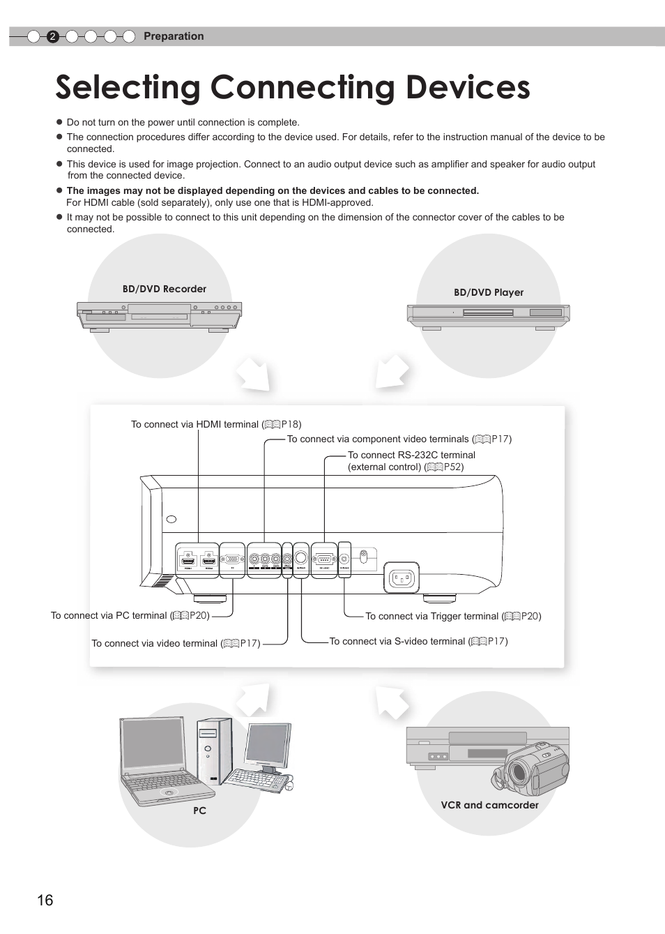 Selecting connecting devices, Preparation | Anthem LTX 500v User Manual | Page 16 / 187