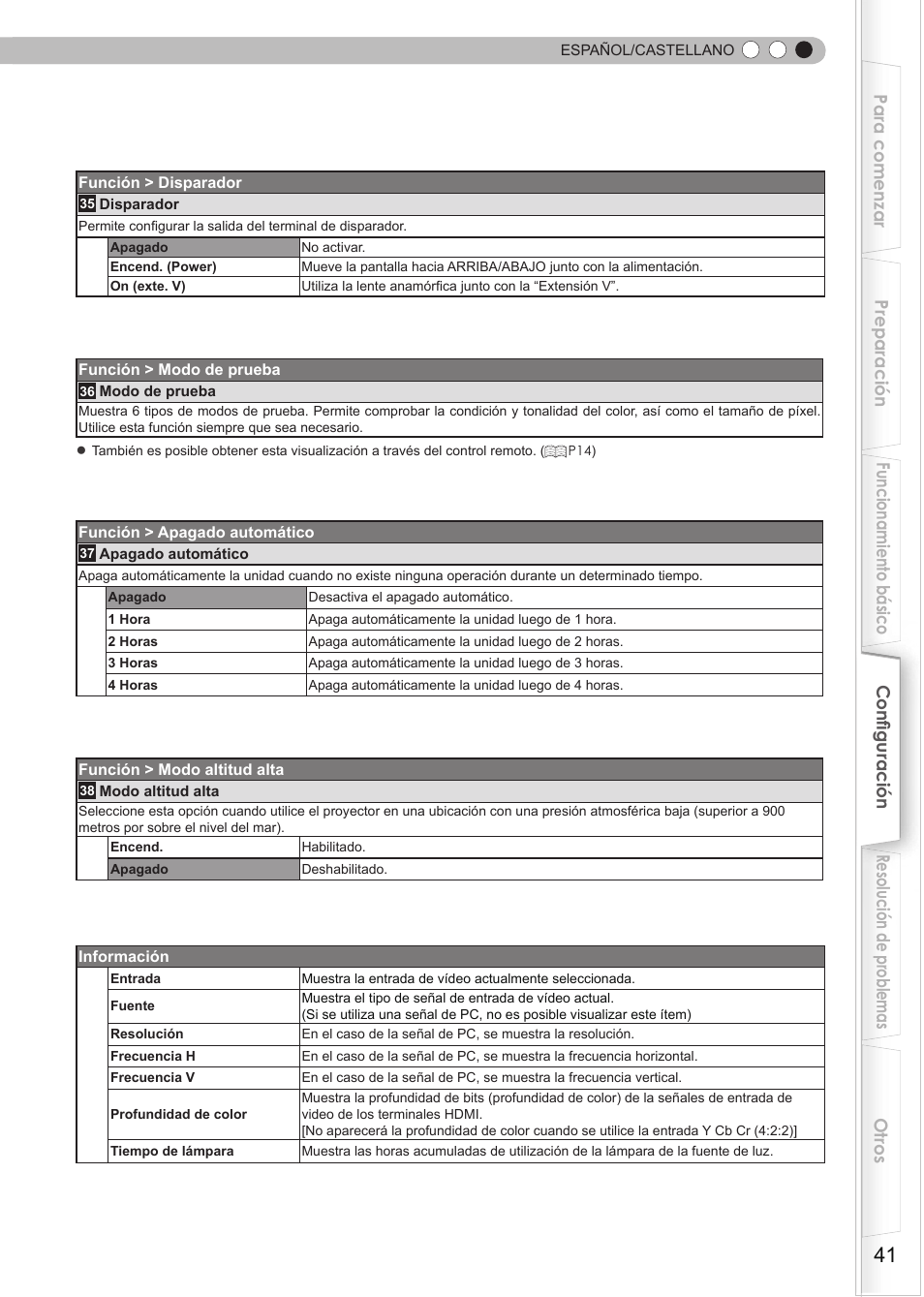 Anthem LTX 500v User Manual | Page 165 / 187