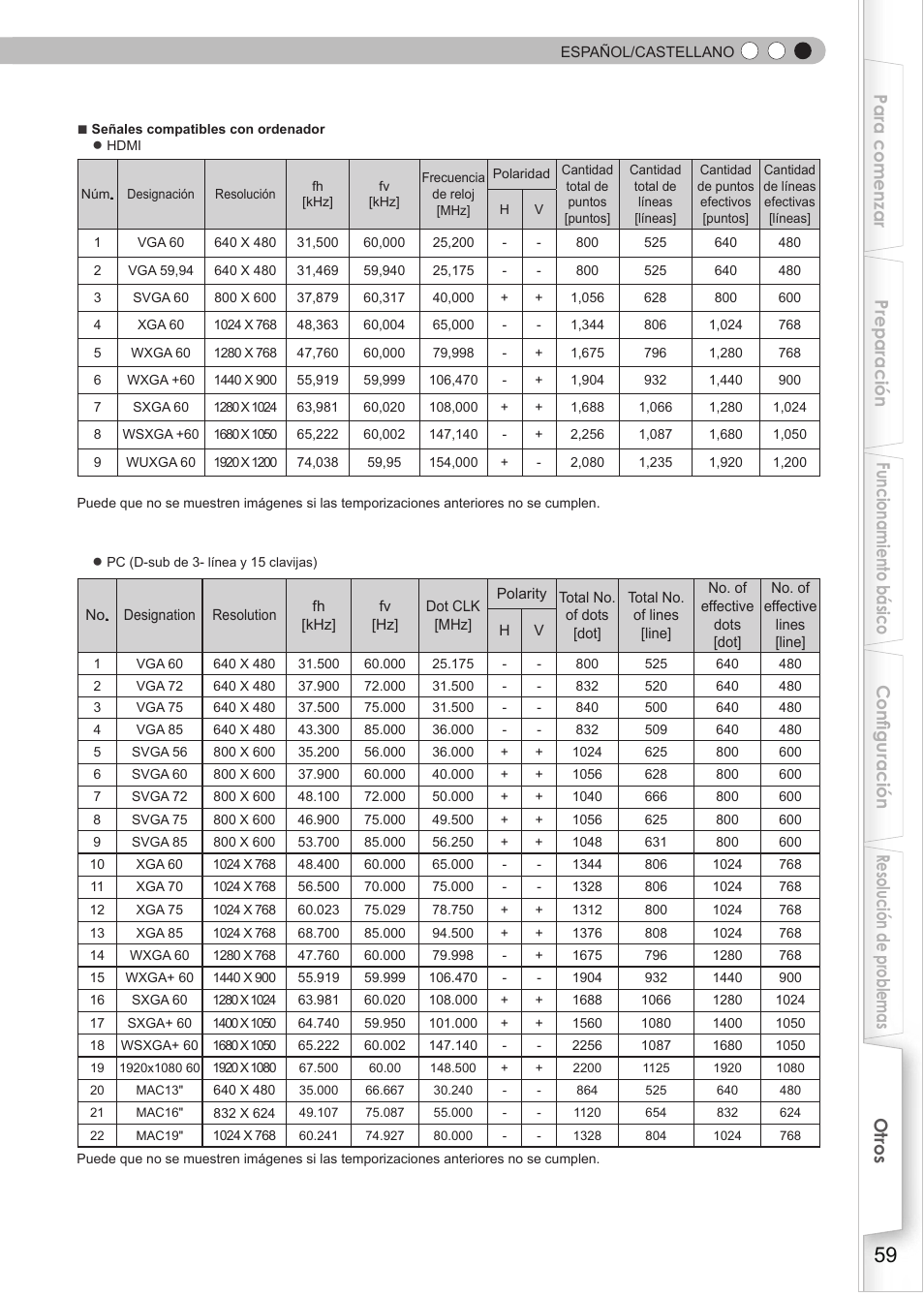 Anthem LTX 500v User Manual | Page 183 / 187