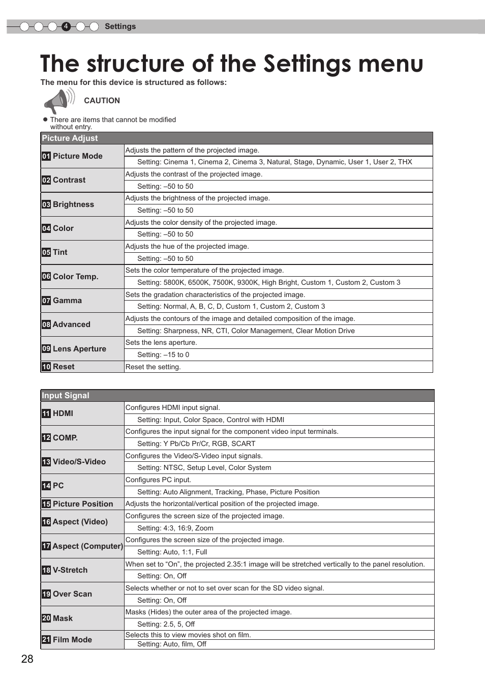 Settings, The structure of the settings menu | Anthem LTX 500v User Manual | Page 28 / 187