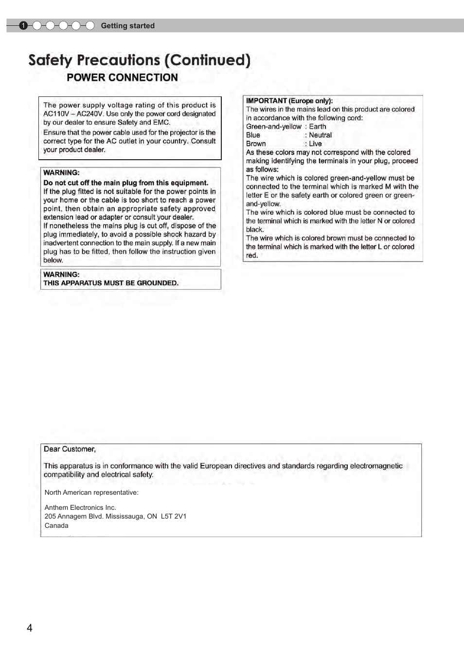 Anthem LTX 500v User Manual | Page 4 / 187