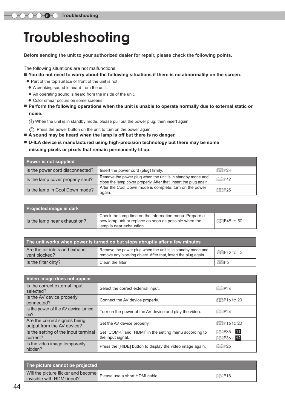 Troubleshooting | Anthem LTX 500v User Manual | Page 44 / 187
