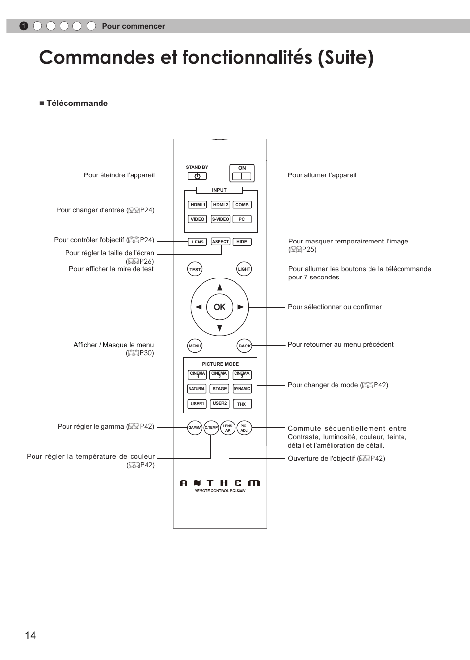 Commandes et fonctionnalités (suite), Télécommande | Anthem LTX 500v User Manual | Page 76 / 187