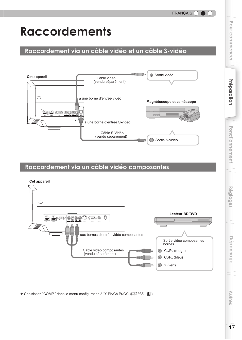 Raccordements, Raccordement, Raccordement via un câble vidéo et un | Câble s-vidéo, Raccordement via un câble vidéo, Composantes, Connexion à des bornes de vidéo à composantes, Connexion à une borne vidéo, Idéo, Raccordement via un câble vidéo composantes | Anthem LTX 500v User Manual | Page 79 / 187