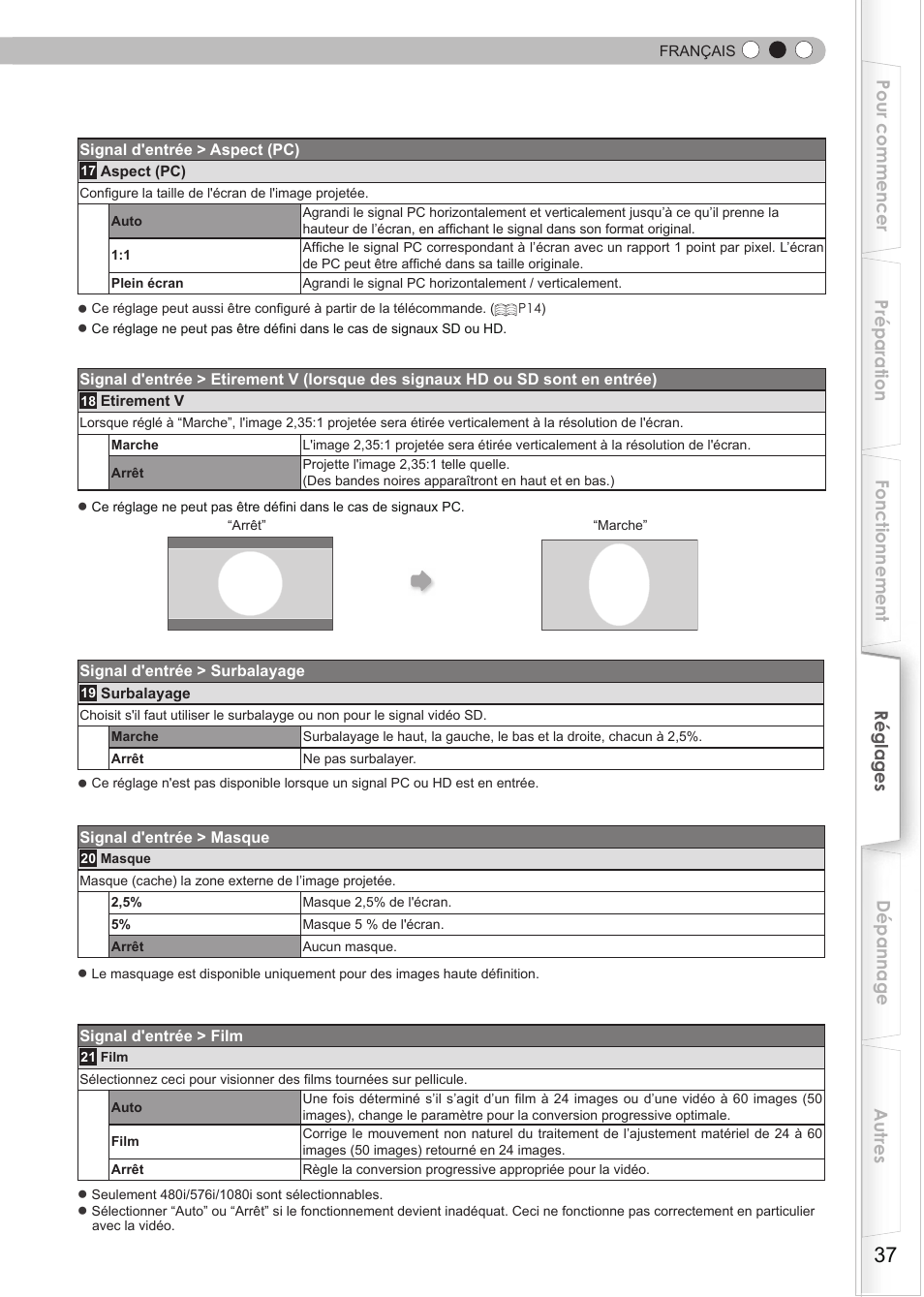 Anthem LTX 500v User Manual | Page 99 / 187