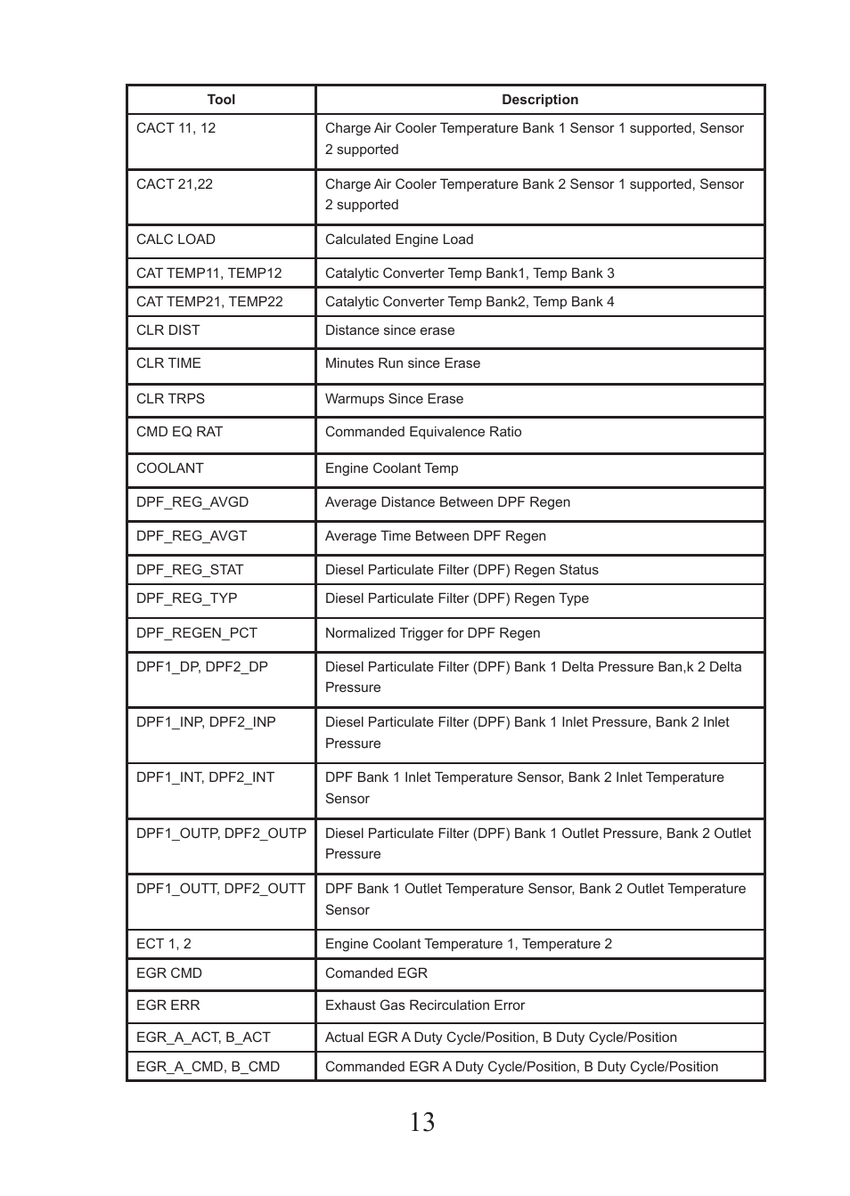 Actron CP9575 User Manual | Page 13 / 20
