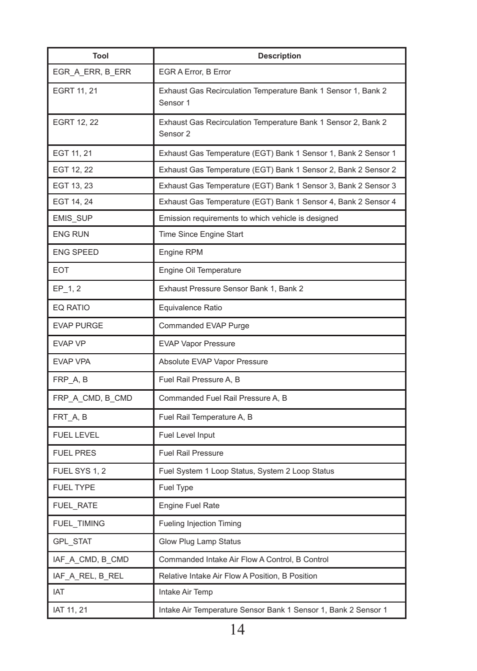 Actron CP9575 User Manual | Page 14 / 20