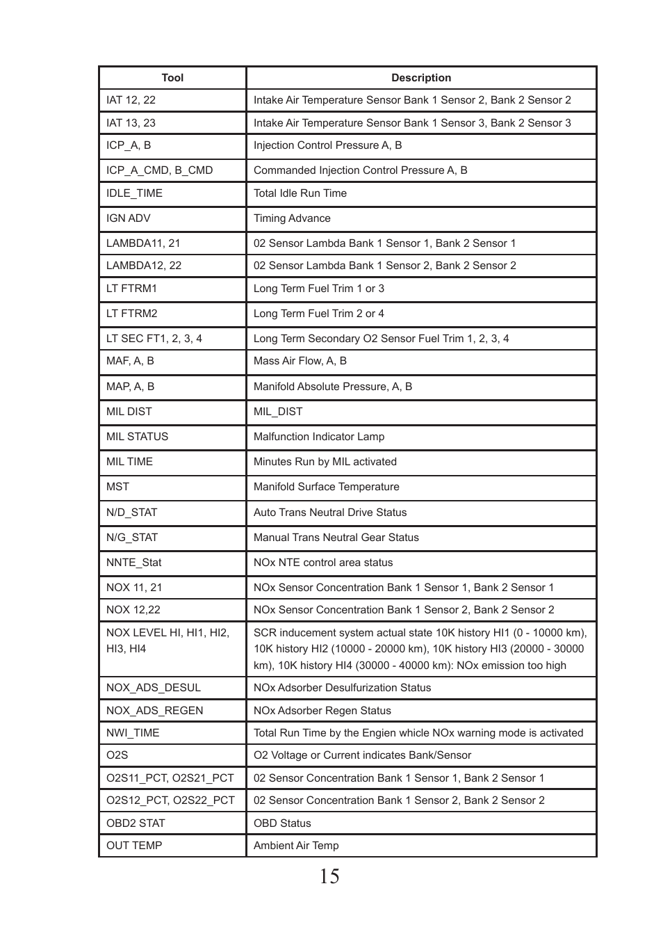 Actron CP9575 User Manual | Page 15 / 20