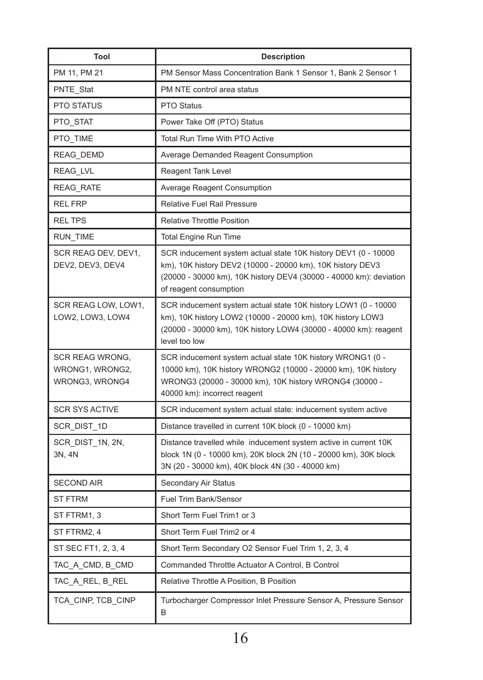 Actron CP9575 User Manual | Page 16 / 20