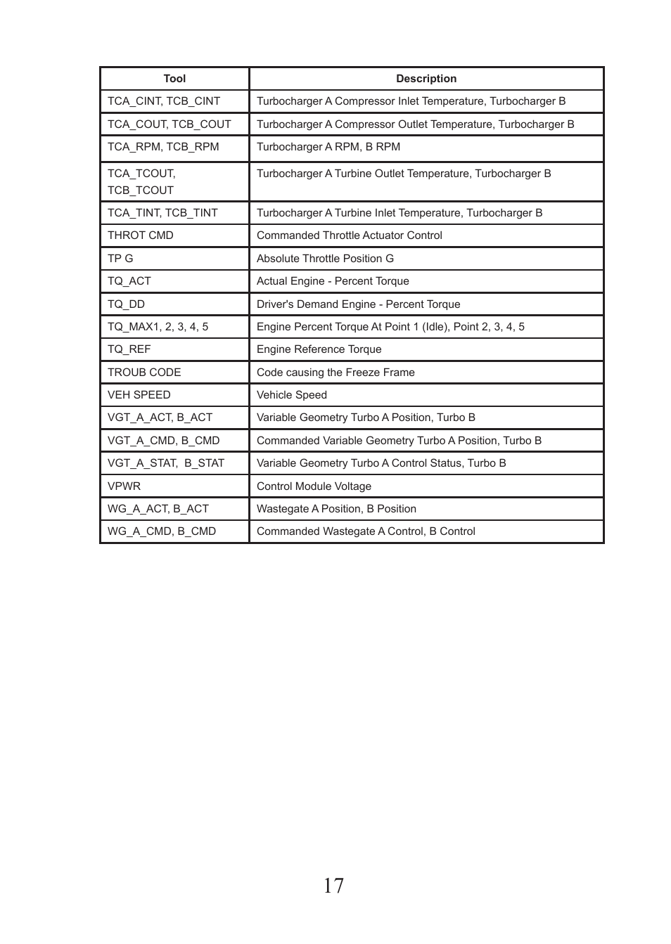 Actron CP9575 User Manual | Page 17 / 20
