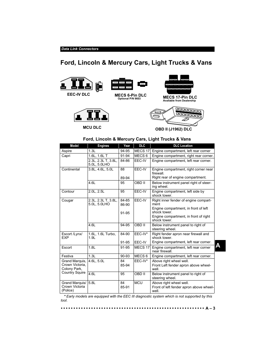 Aford, lincoln & mercury cars, light trucks & vans | Actron KAL9640B User Manual | Page 129 / 144