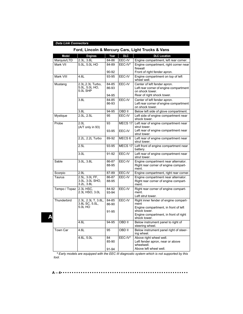 Actron KAL9640B User Manual | Page 130 / 144