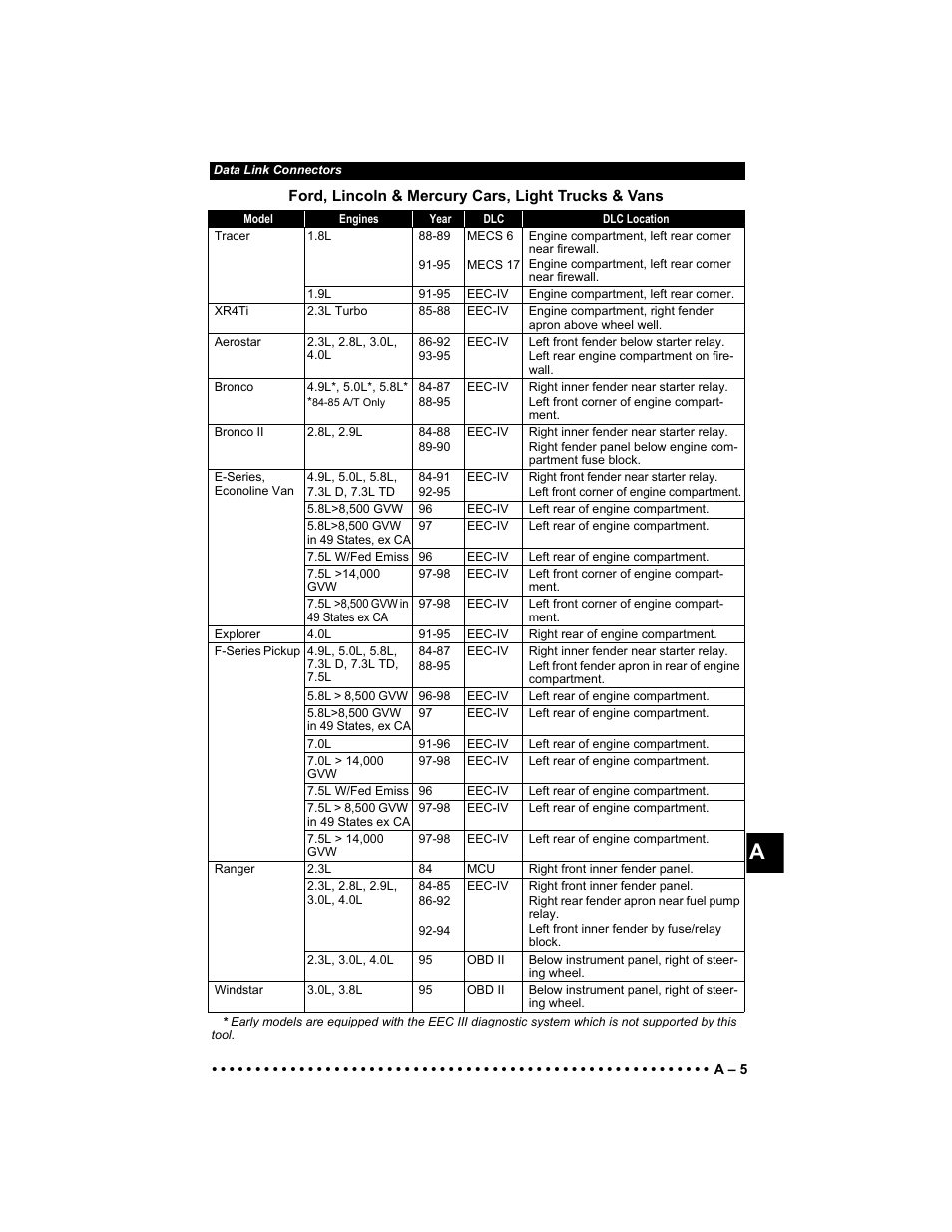 Actron KAL9640B User Manual | Page 131 / 144