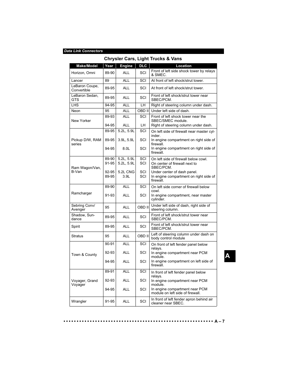 Actron KAL9640B User Manual | Page 133 / 144