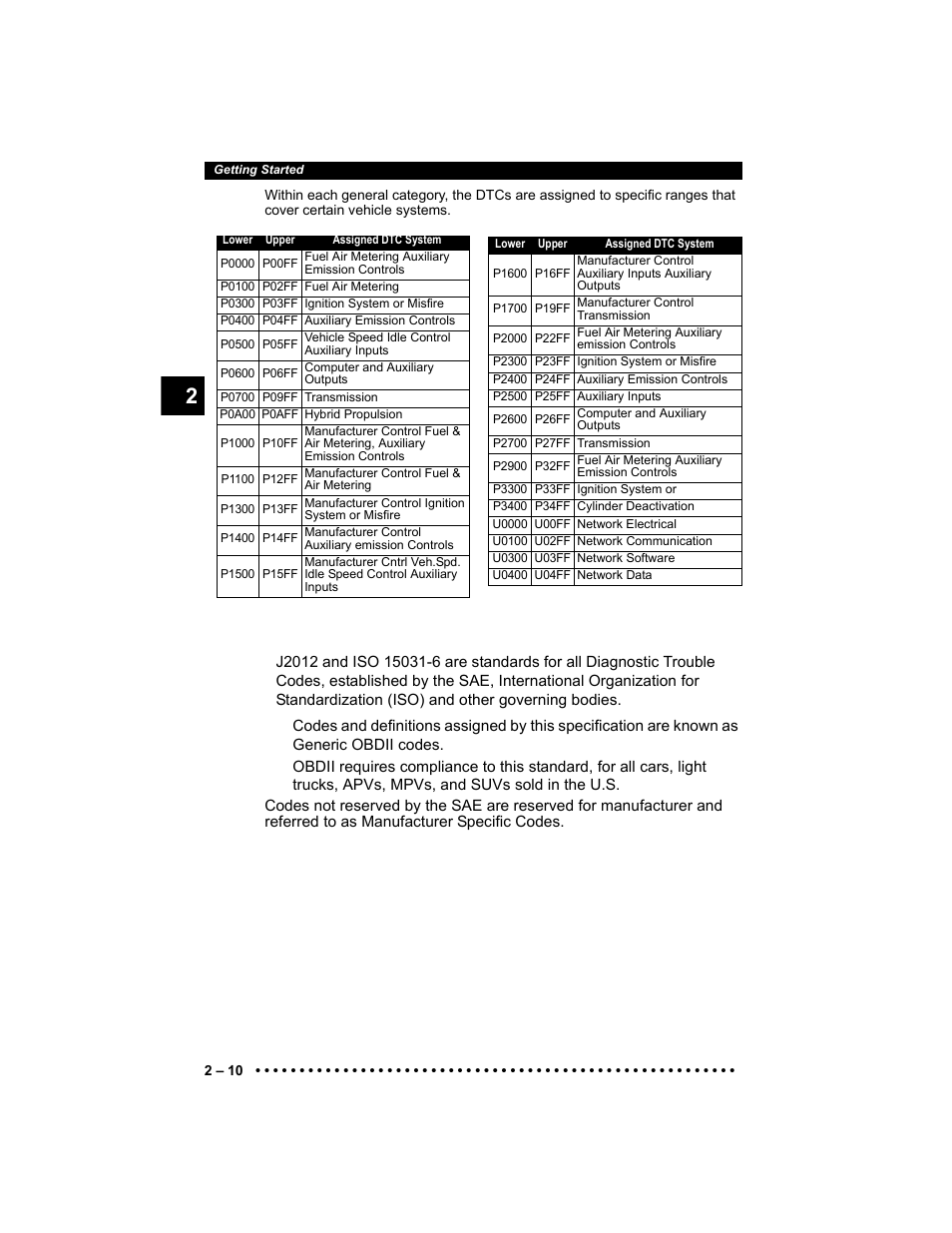 Actron KAL9640B User Manual | Page 24 / 144