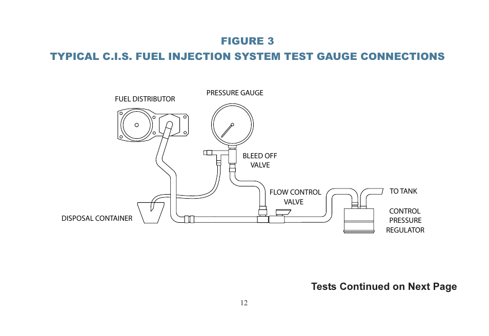 Tests continued on next page | Actron KAL2535 User Manual | Page 13 / 22