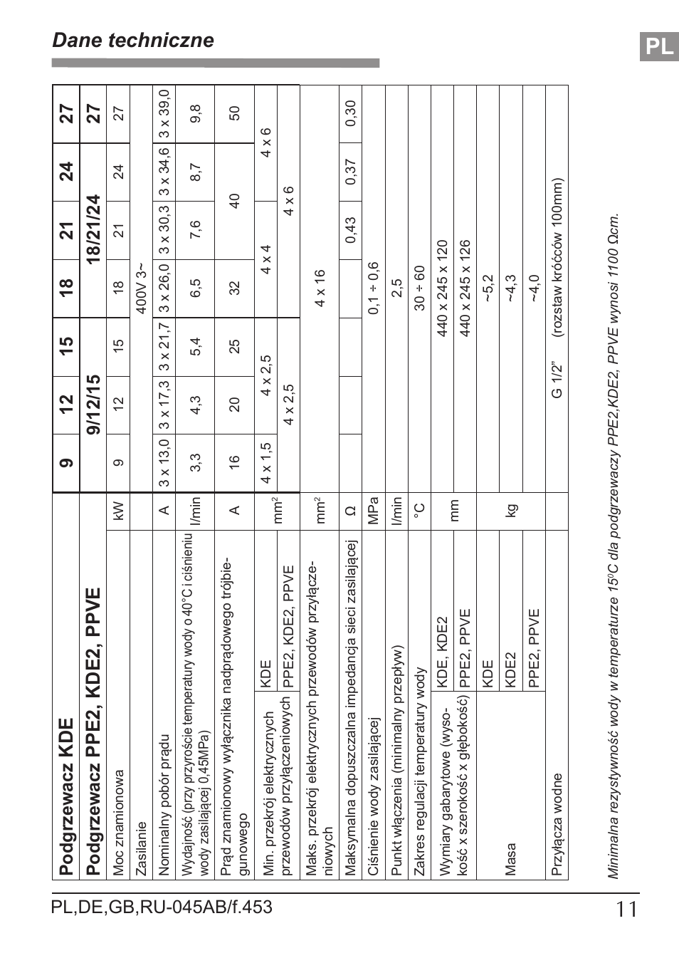 Dane techniczne, Ppe2, kde2, ppve, Podgrzewacz | KOSPEL KDE User Manual | Page 11 / 40