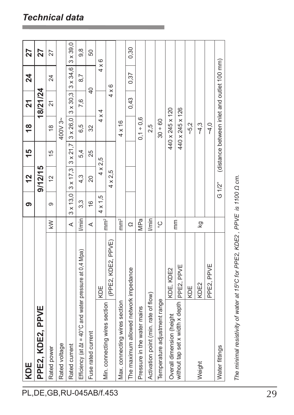 Technical data, Ppe2, kde2, ppve | KOSPEL KDE User Manual | Page 29 / 40