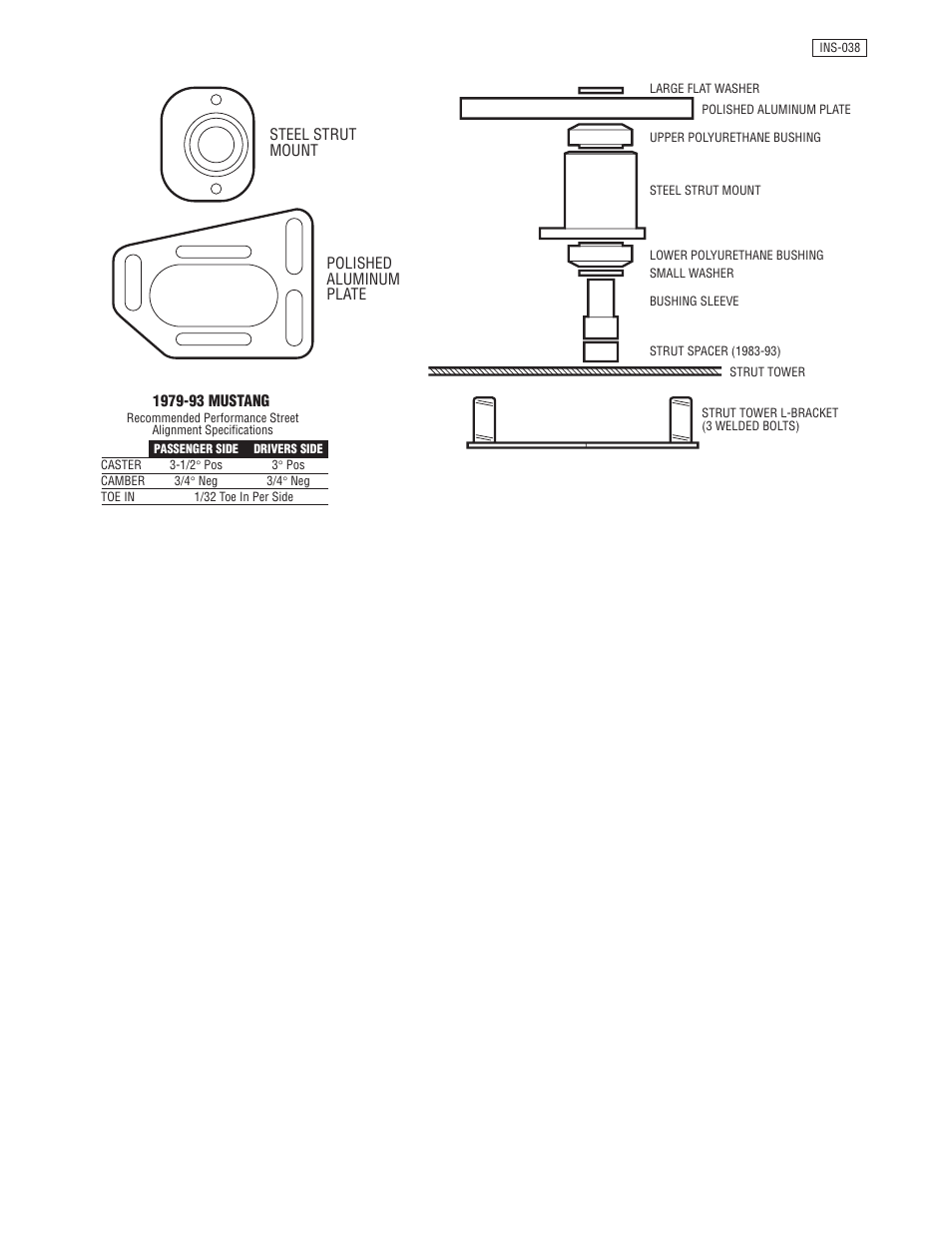 BBK Performance 2525 User Manual | Page 2 / 2