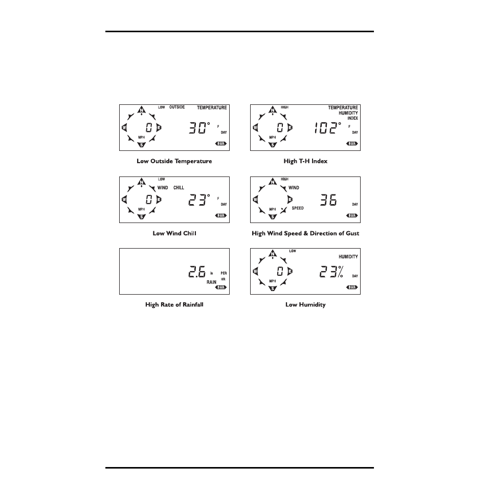 Highs and lows, Displaying highs and lows | DAVIS Energy EnviroMonitor: Console User Manual | Page 51 / 63